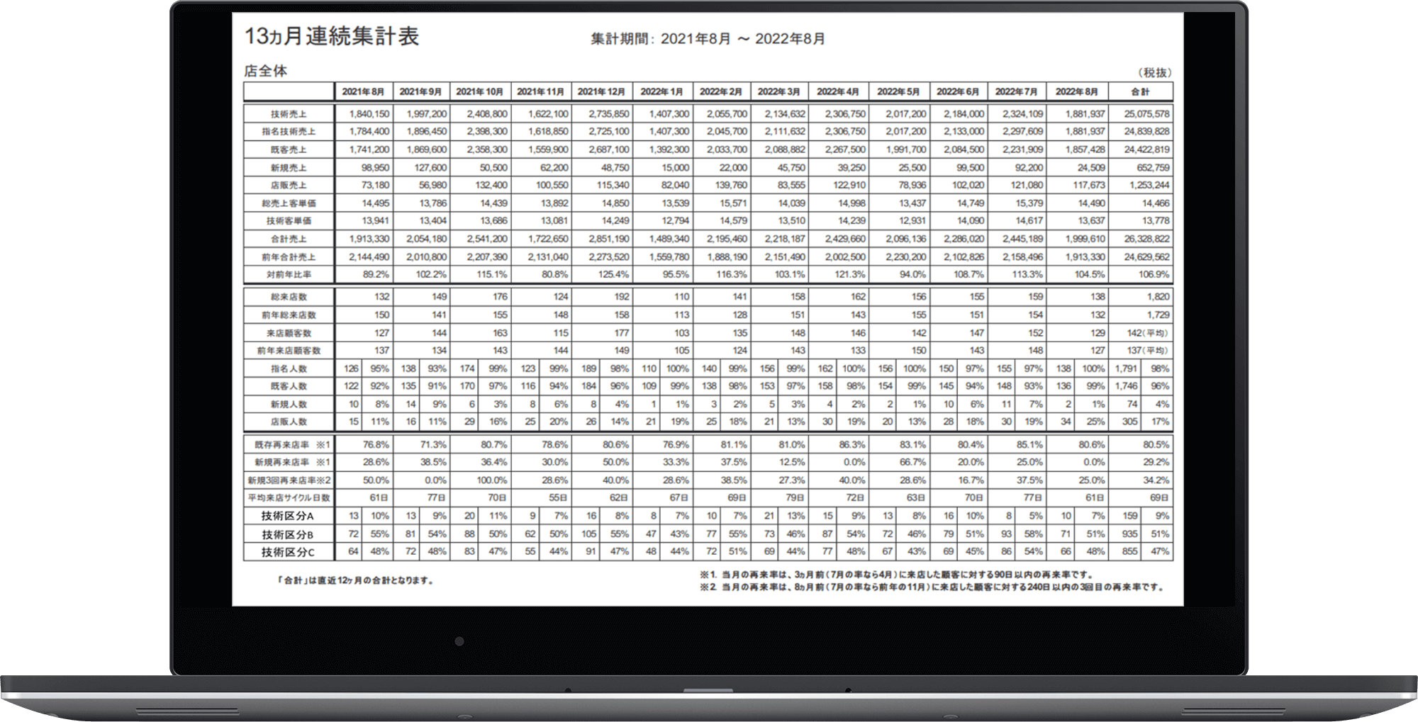 サロン動向を知るためのサロン特有の集計ツール